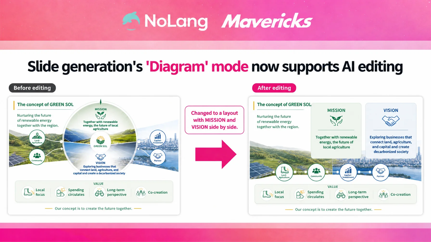 Before and after slide comparison announcing AI Edit support in the Illustrated mode of NoLang slide generation