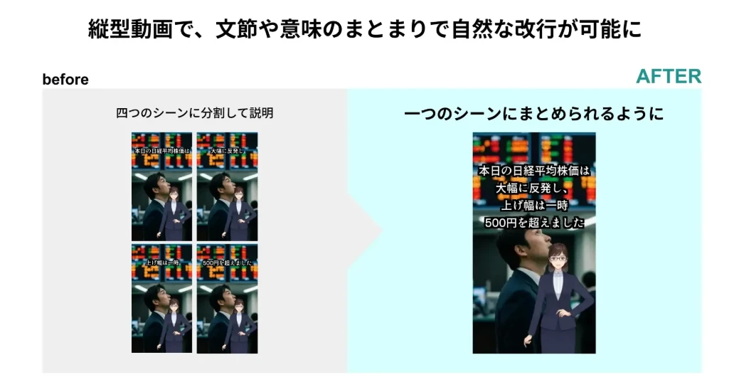 縦型動画で文節や意味のまとまりごとに自然な改行ができるNoLangの改善ビフォーアフター比較
