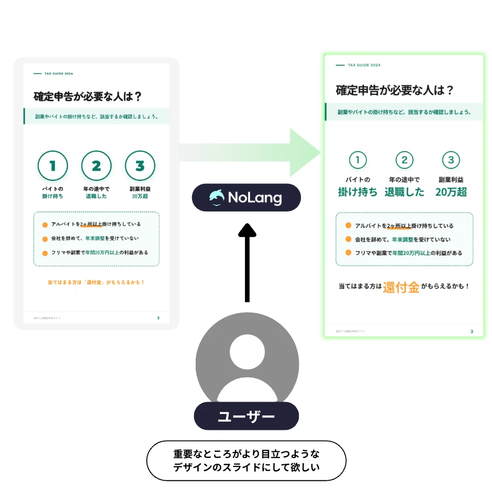 Before and after slides showing AI Editing making the key figures and refund message stand out