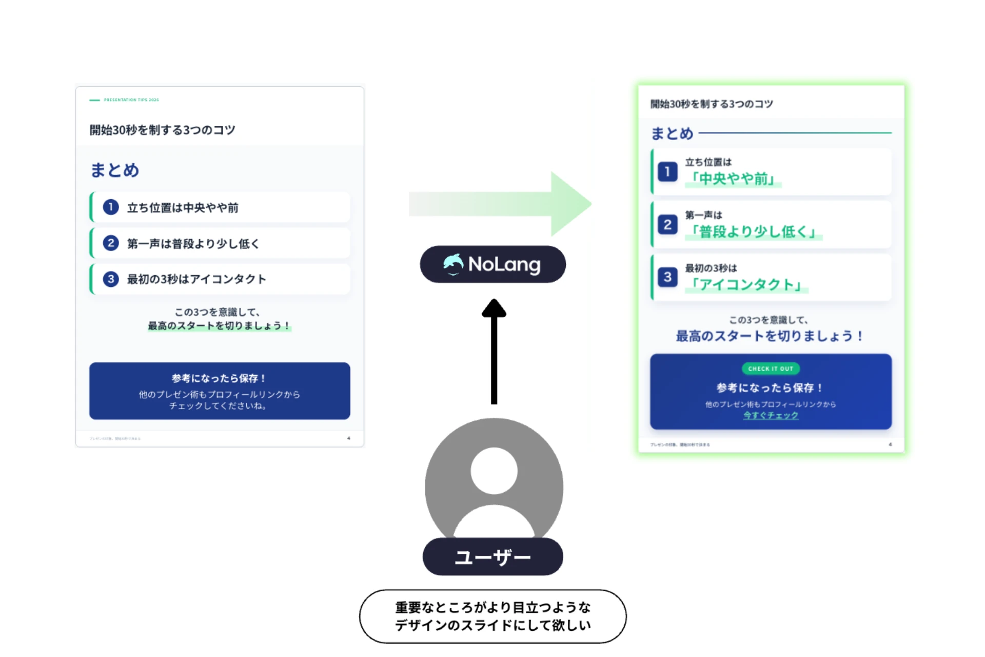 Example of AI editing a slide on request, restyling it so the key points stand out