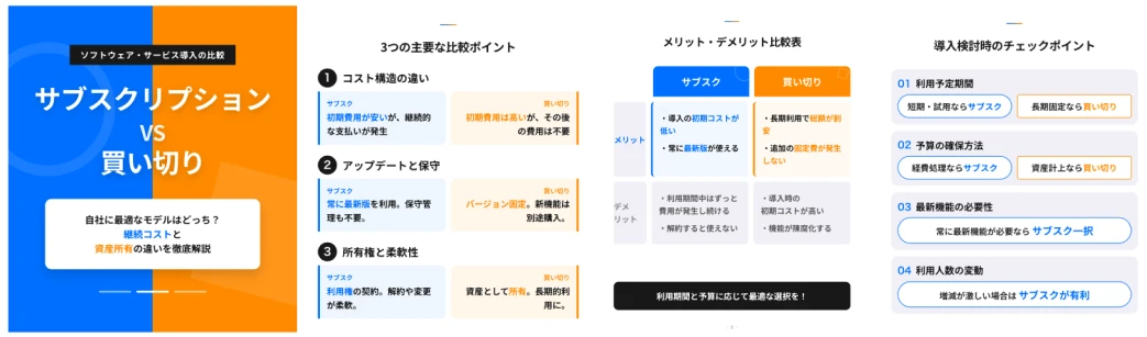 Four-slide vertical sample comparing subscription and one-time purchase models