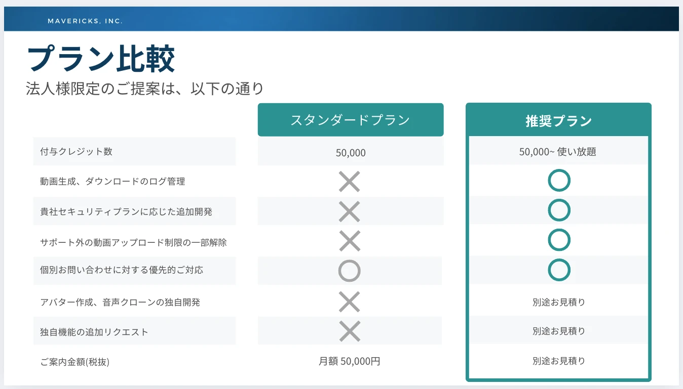 Table comparing the Standard and Recommended plans of NoLang for Business by feature and price
