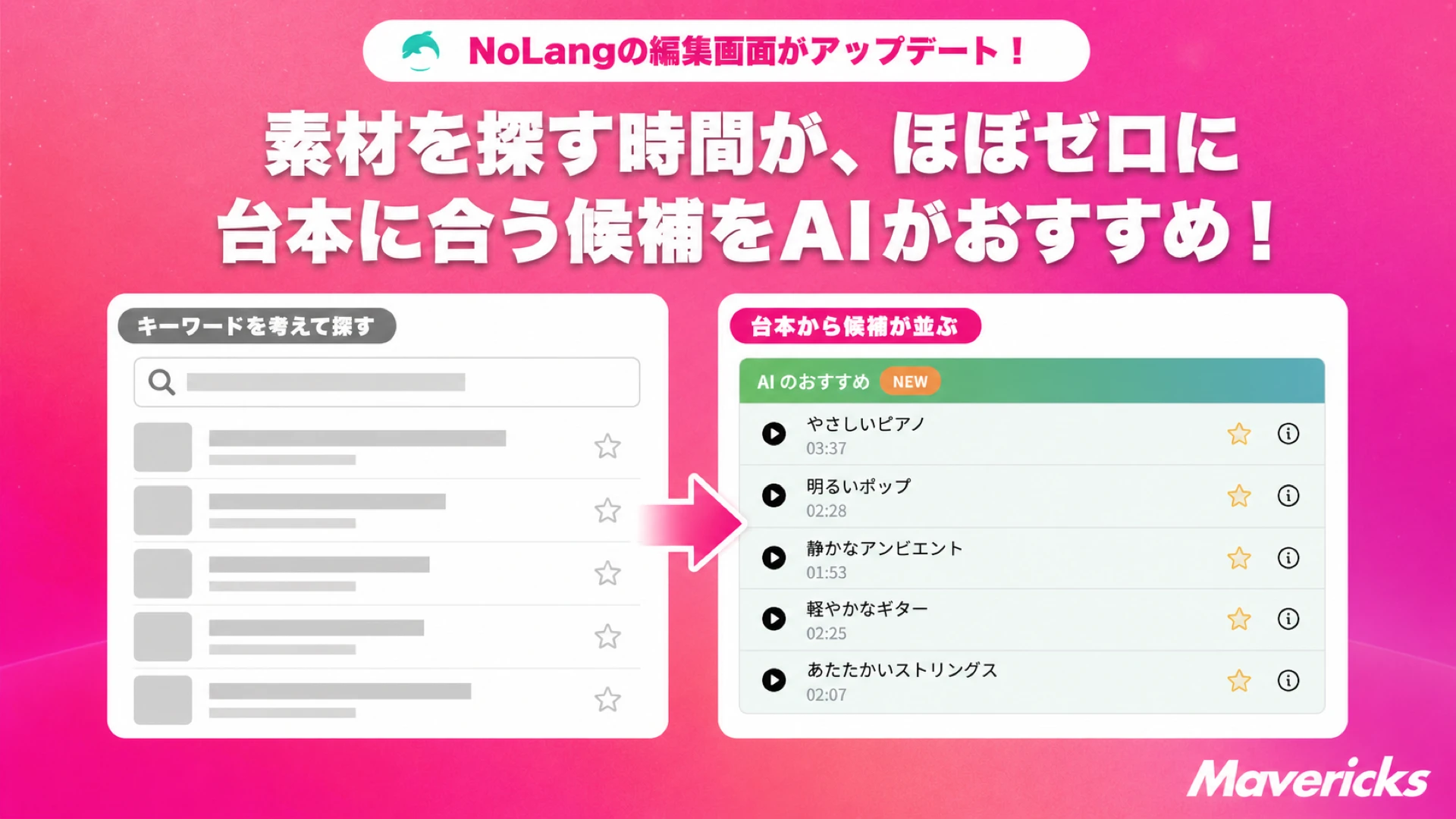 NoLangの動画編集画面アップデート「AIのおすすめ」で台本に合うBGM・効果音・背景動画の候補を提示する画面