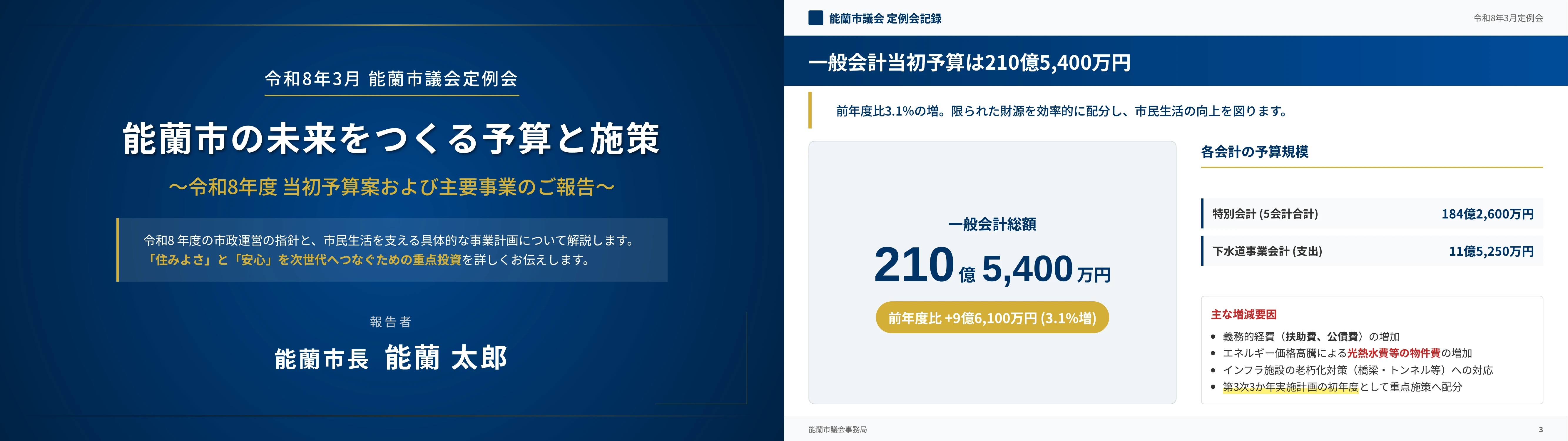 Two slides: a council session budget report cover, and an overview of a 21.054 billion yen general account budget