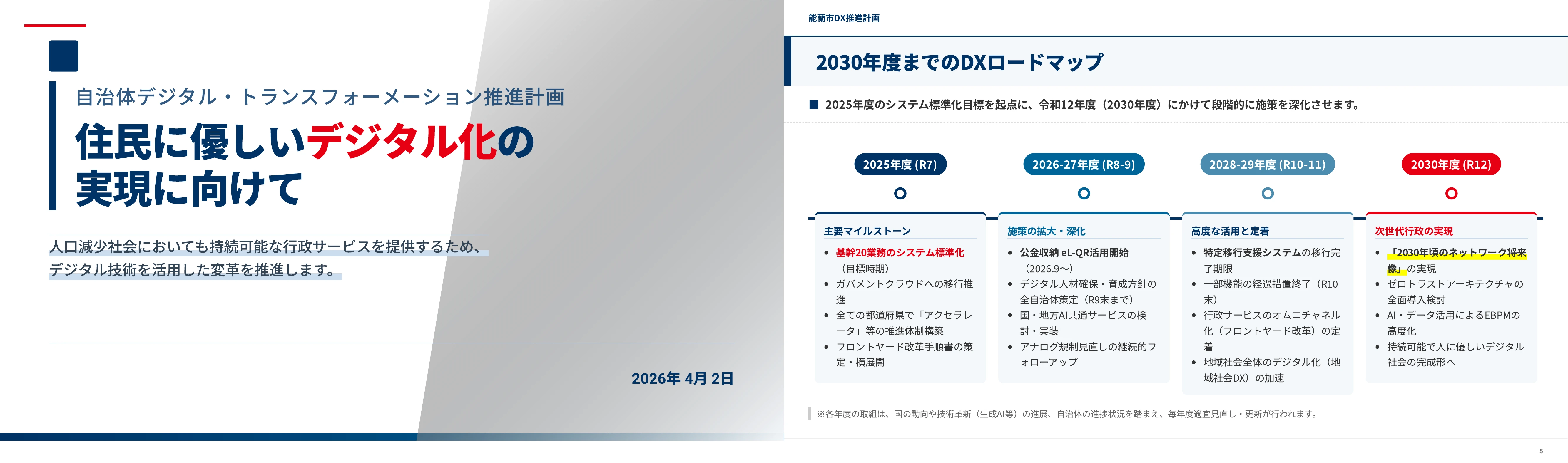 Two slides: the cover of a local government DX plan, and a roadmap of DX milestones running through fiscal 2030