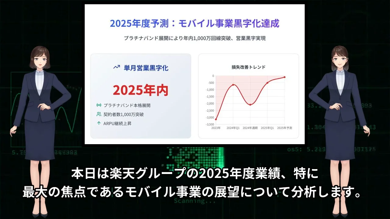 資料を分析するモードの操作画面