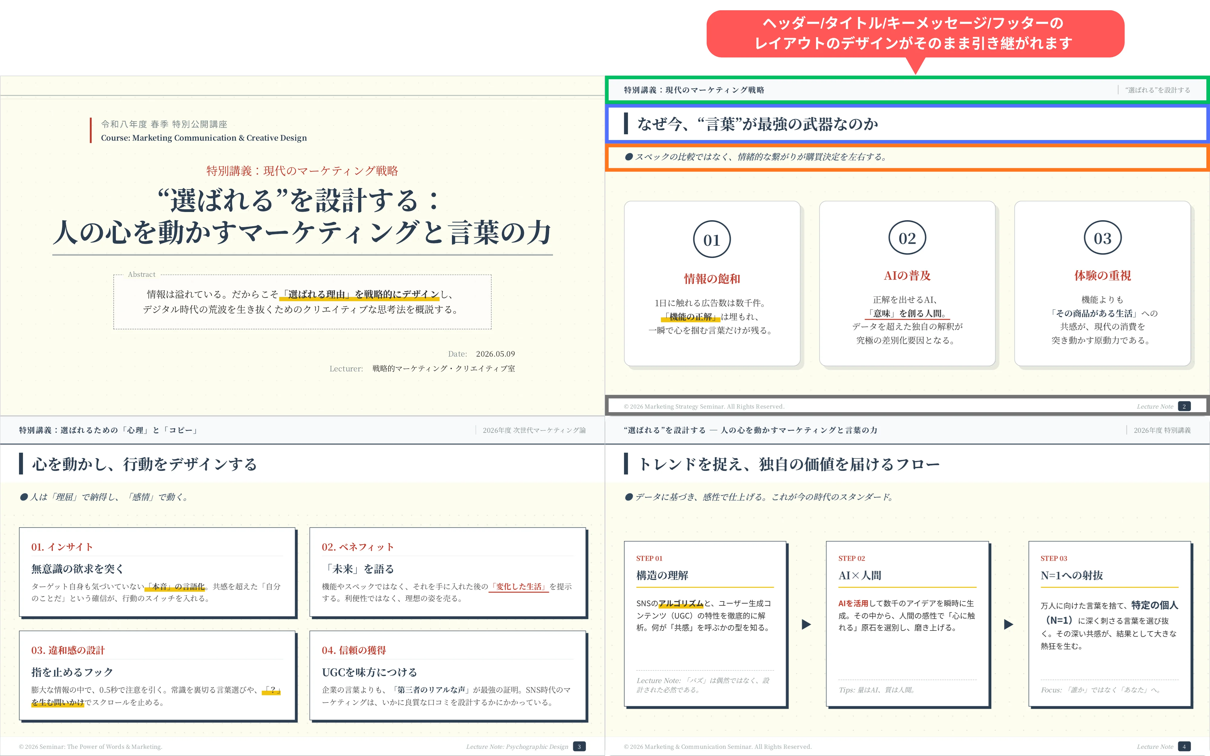 完成したスライド（4 ページ）の例